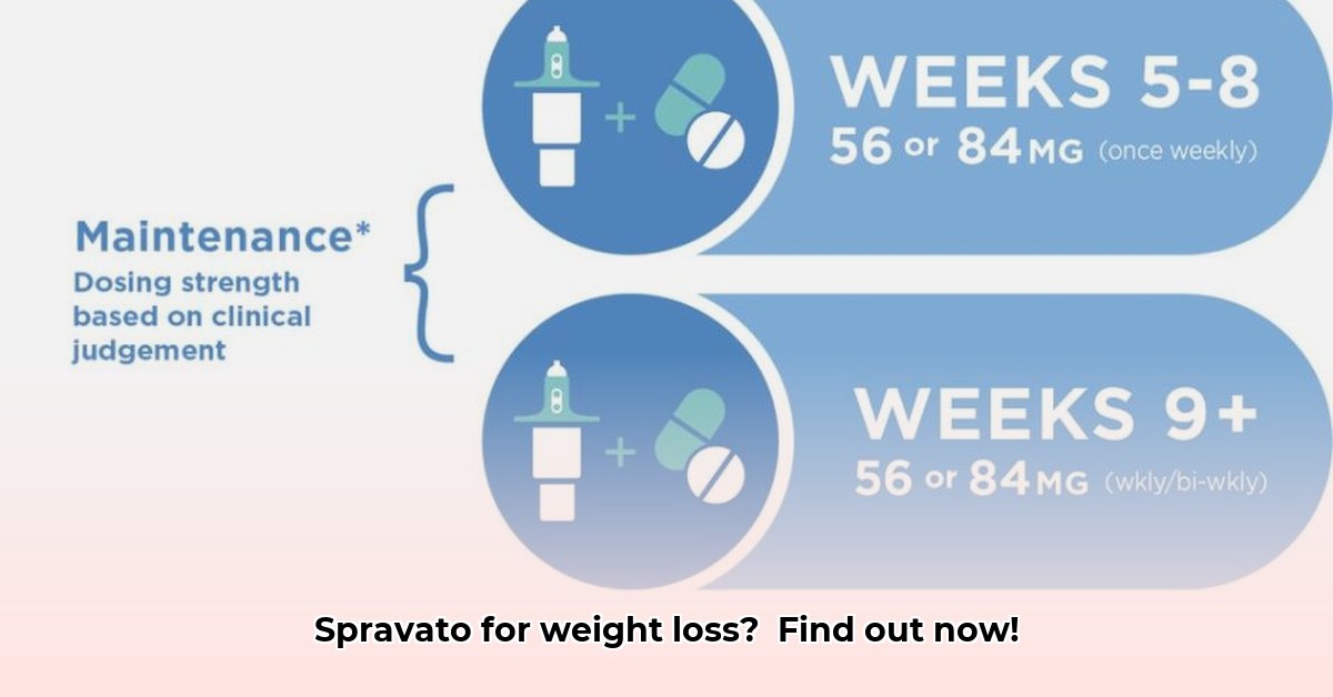 spravato-weight-loss